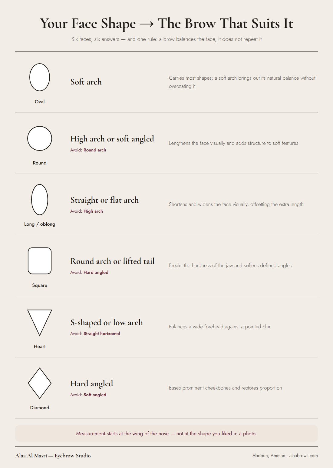 Face shape and the brow that suits it — a guide by Alaa Al Masri, Abdoun Amman