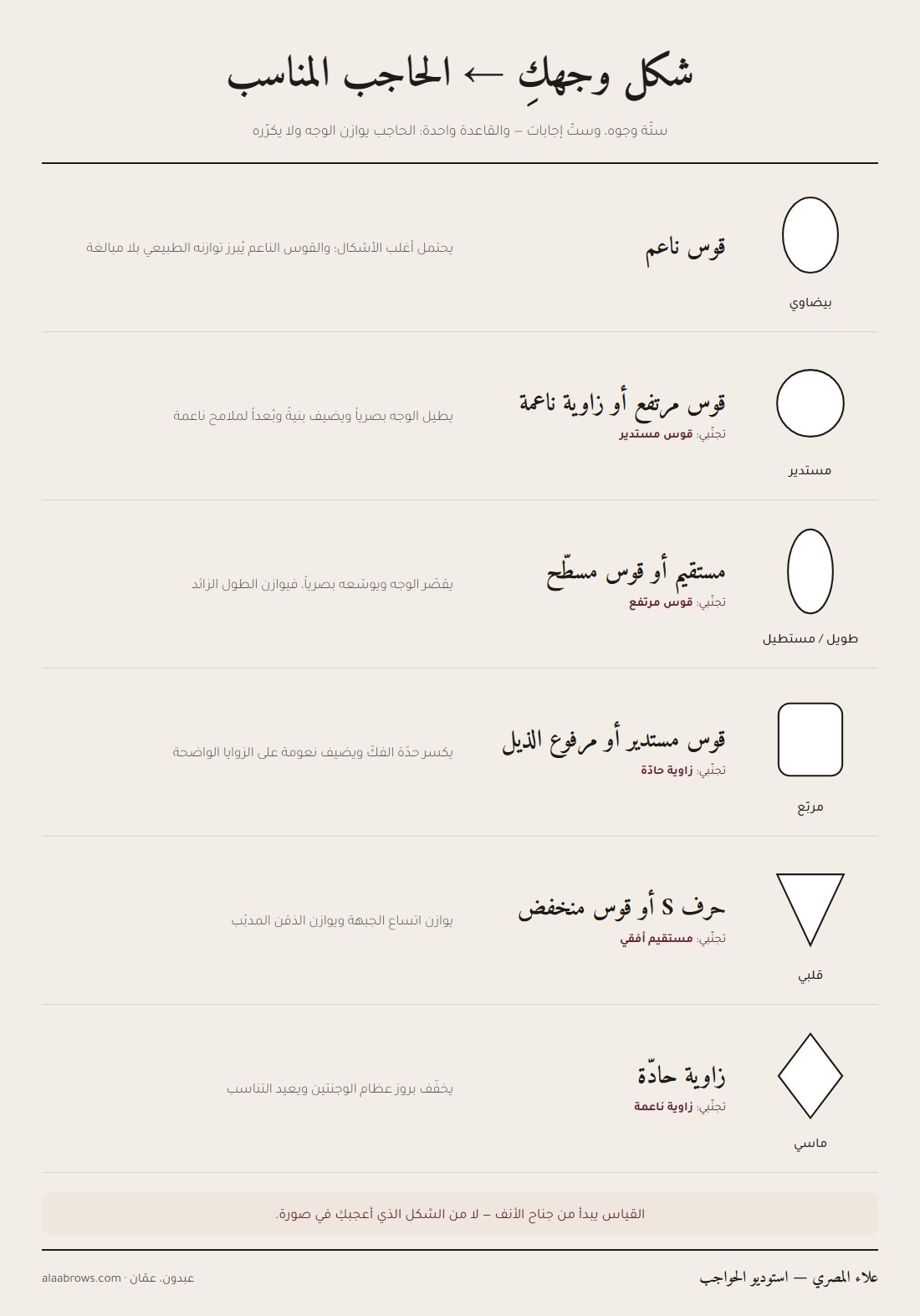 شكل الوجه والحاجب المناسب له — دليل علاء المصري، عبدون عمّان